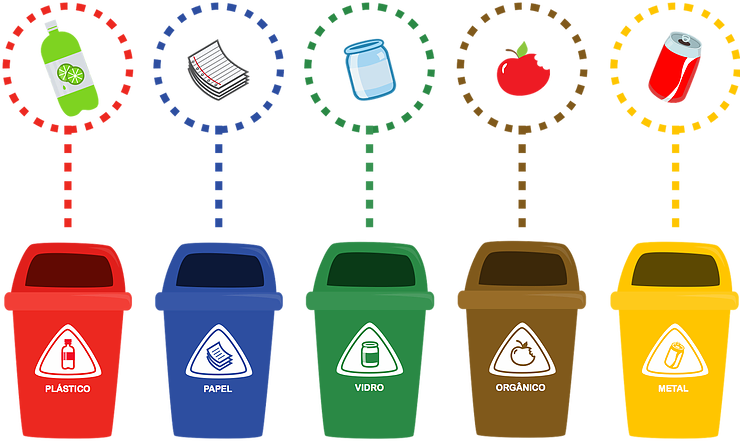 Alternativas para reciclagem de resíduos